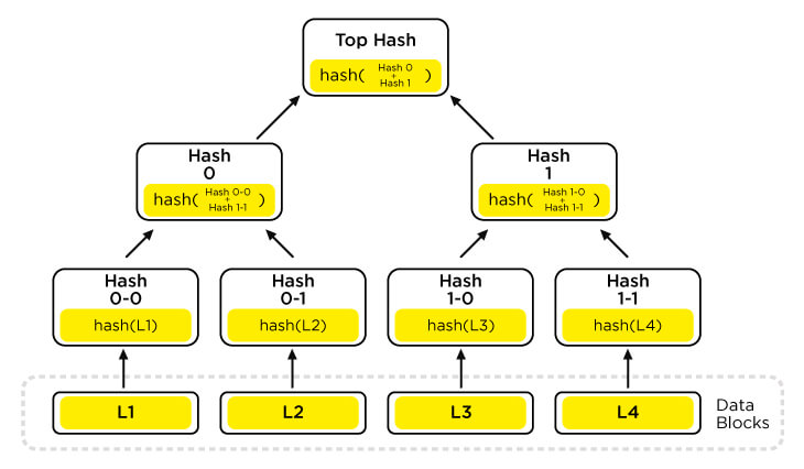 blockchain, cryptocurrency, quantum,