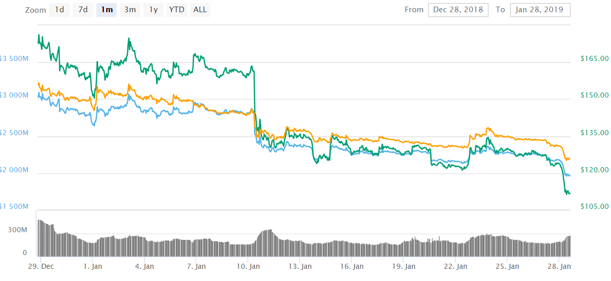 Bitcoin Cash Drops Below Tether in Market Crash: Gloomy Future