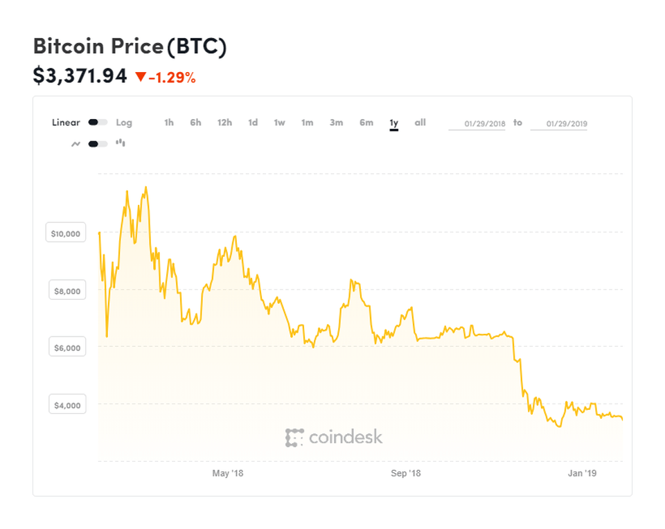 More Dark Clouds Ahead for Bitcoin (BTC), Ethereum (ETH), Ripple (XRP) Due to Massive Sell-Off
