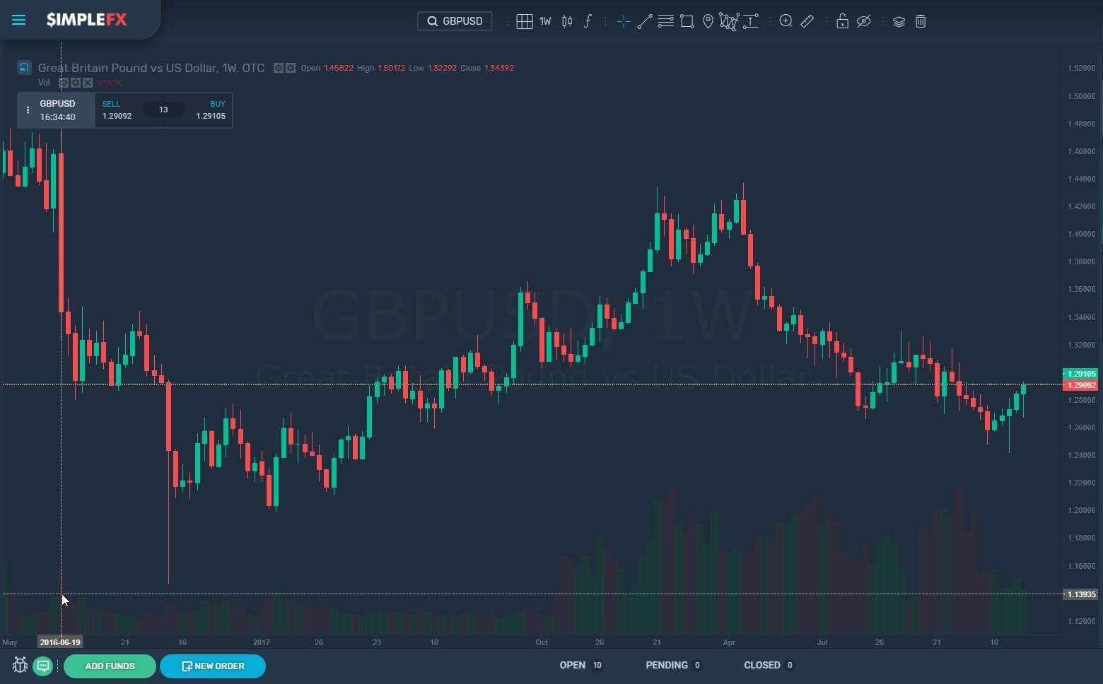 simplefx, trading, cryptocurrencies, market, btc, usd, gbp