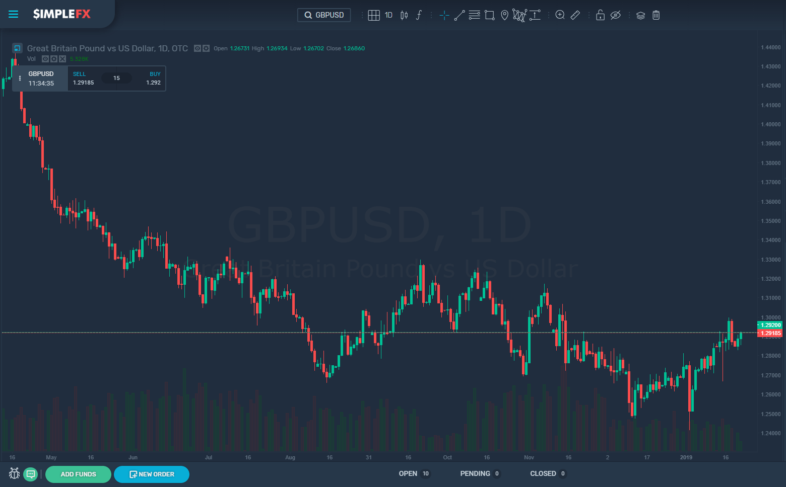 simplefx, trading, cryptocurrencies, market, btc, usd, gbp
