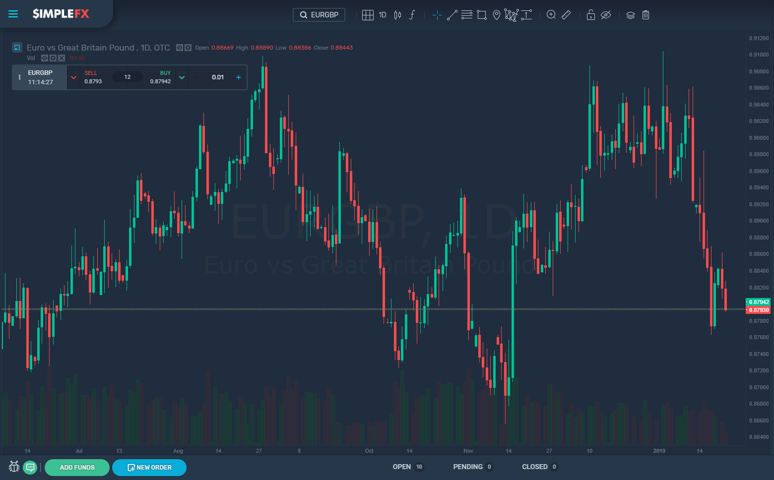 simplefx, trading, cryptocurrencies, market, btc, usd, gbp