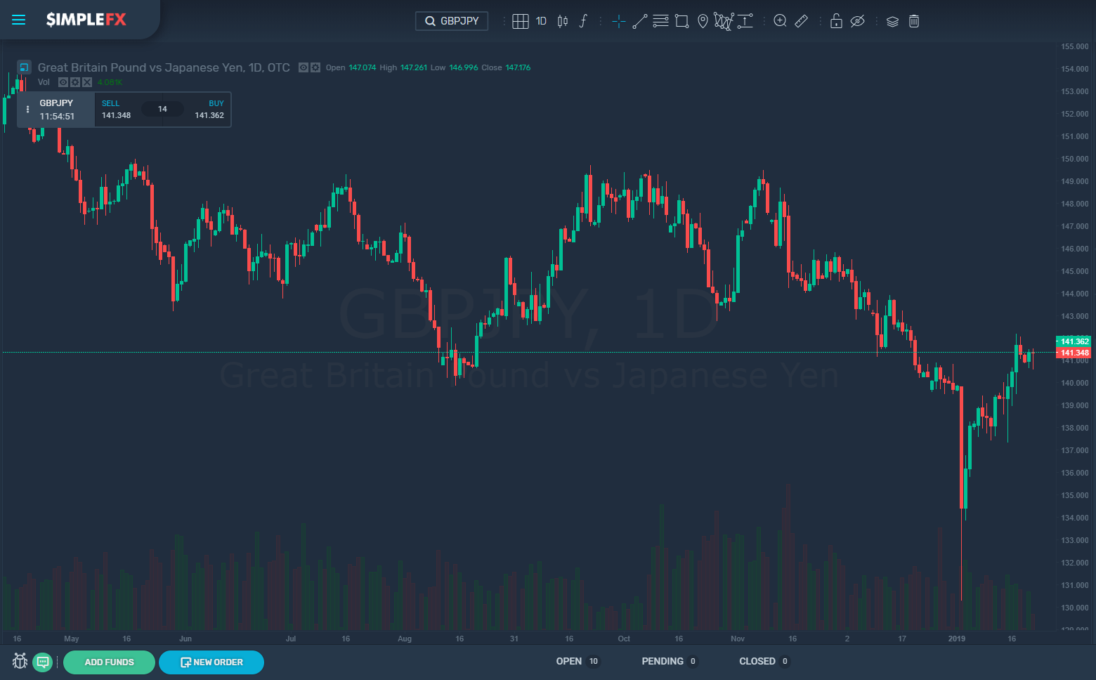 simplefx, trading, cryptocurrencies, market, btc, usd, gbp