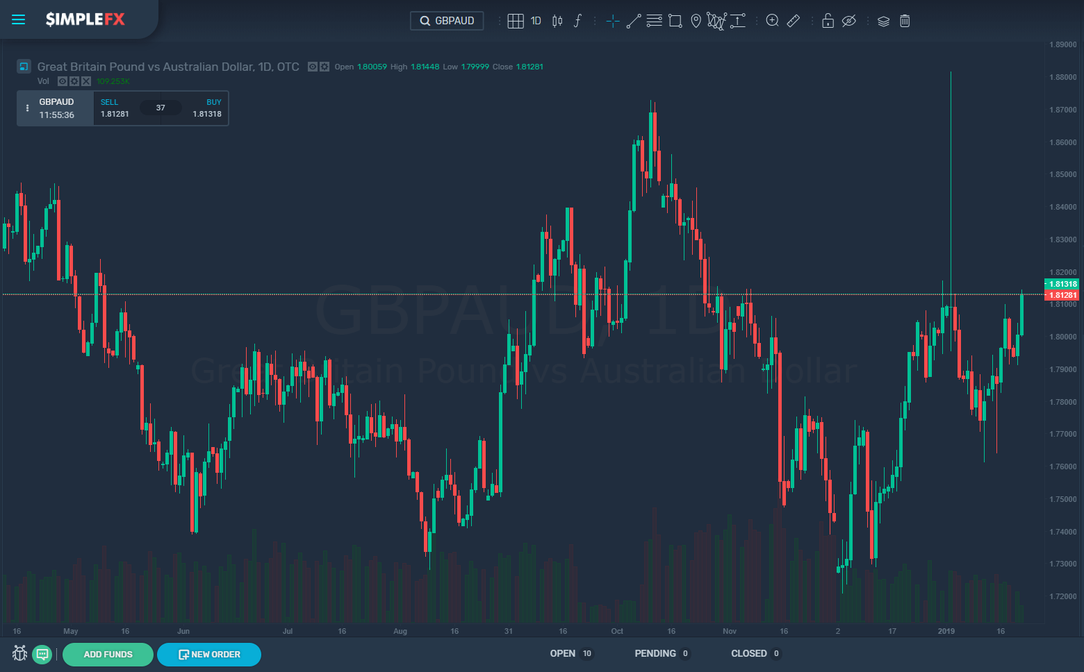 simplefx, trading, cryptocurrencies, market, btc, usd, gbp