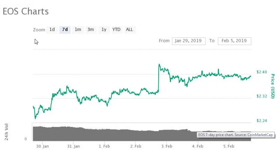 Crypto Markets Report Losses, as Bitcoin (BTC) Grapples to Stay Afloat