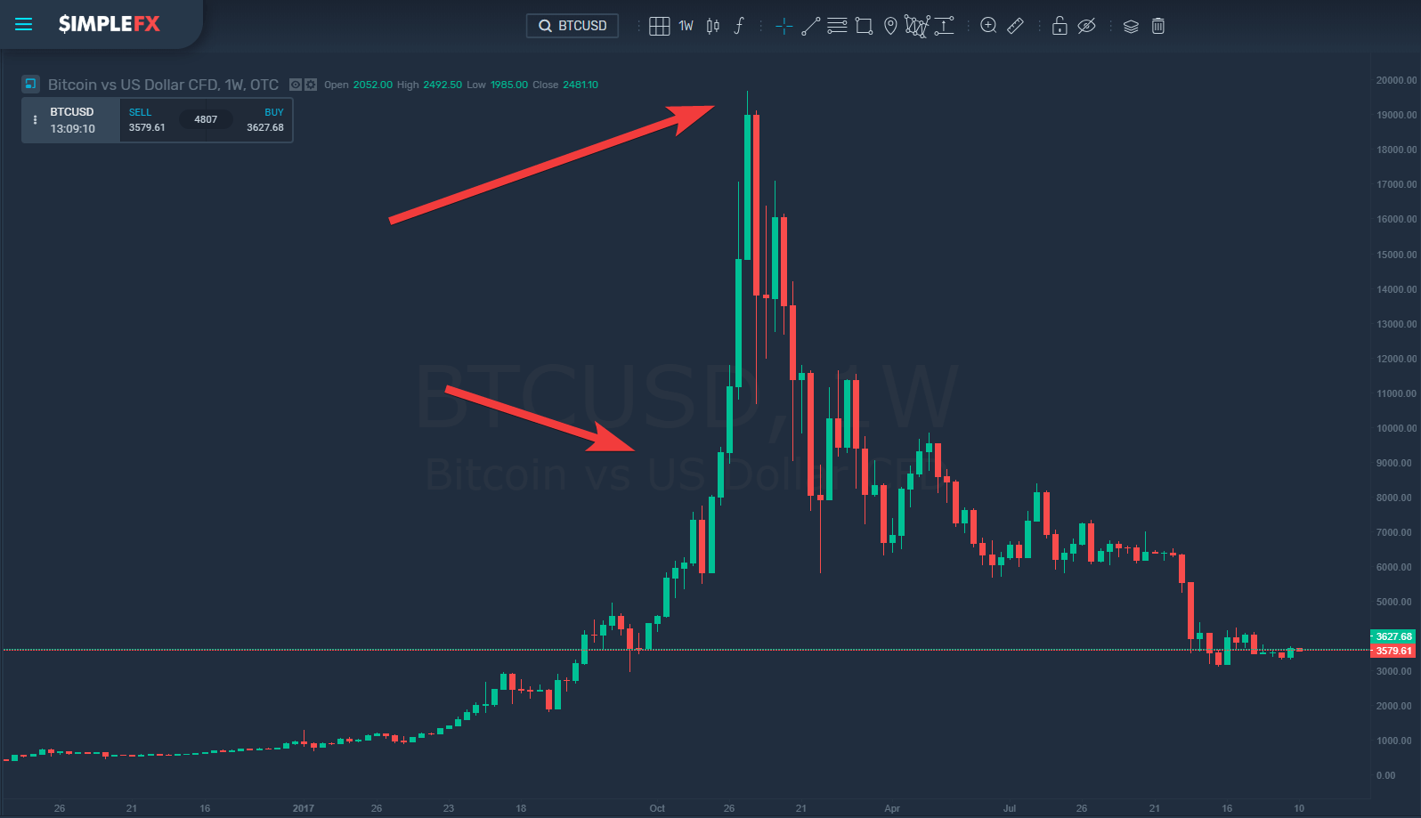 simplefx, trading