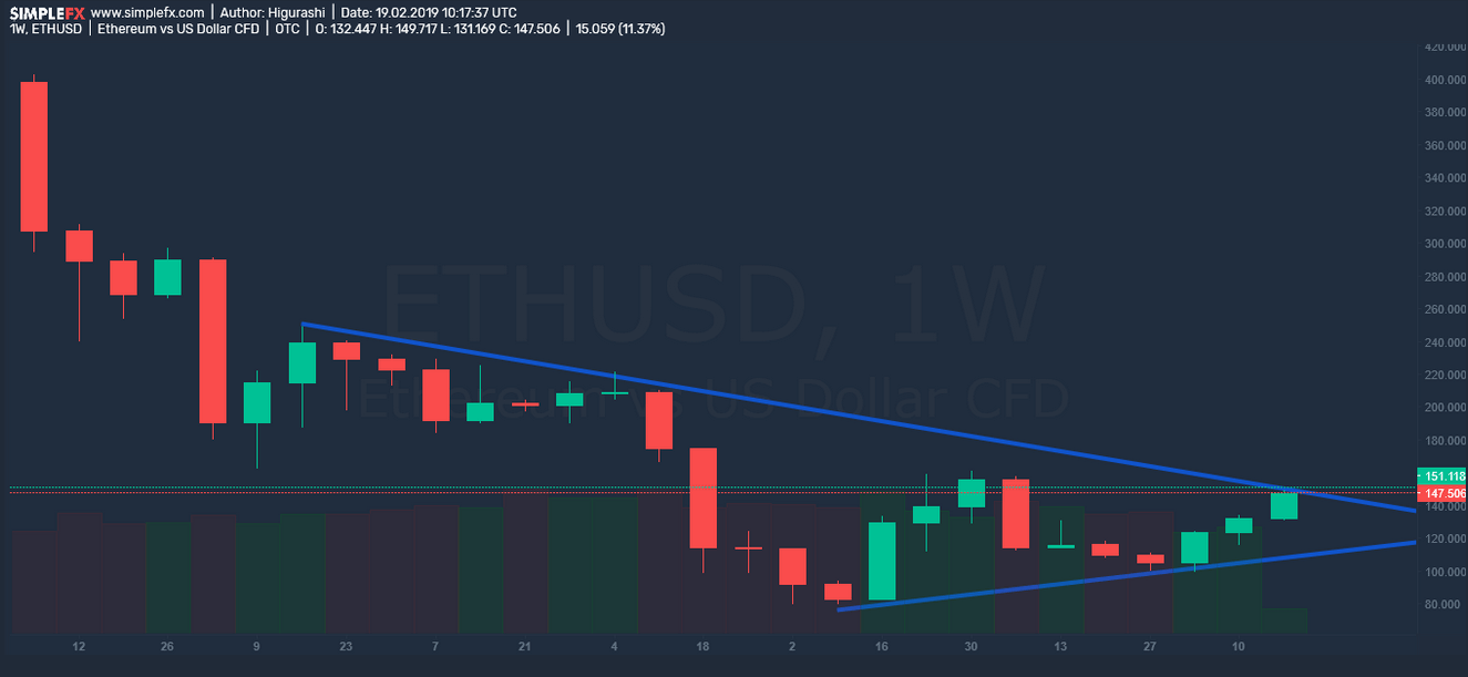 simplefx, cryptocurrency, trading