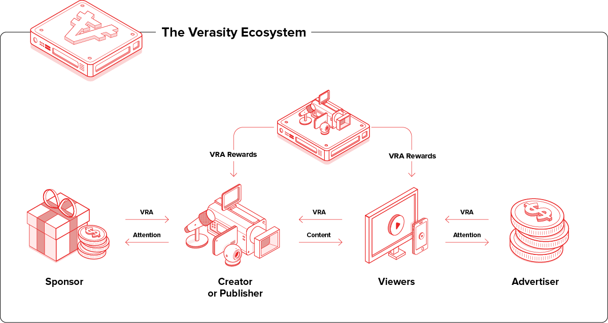 verasity