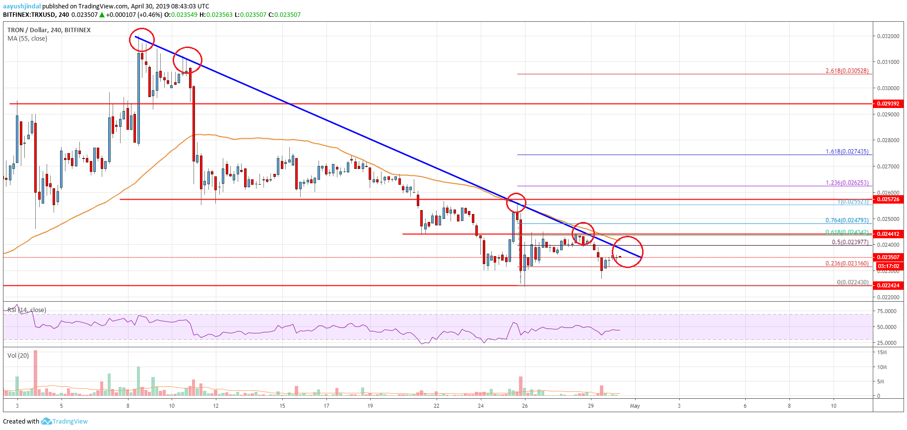 Tron (TRX) Price Facing Significant Resistance: Can It Rally?