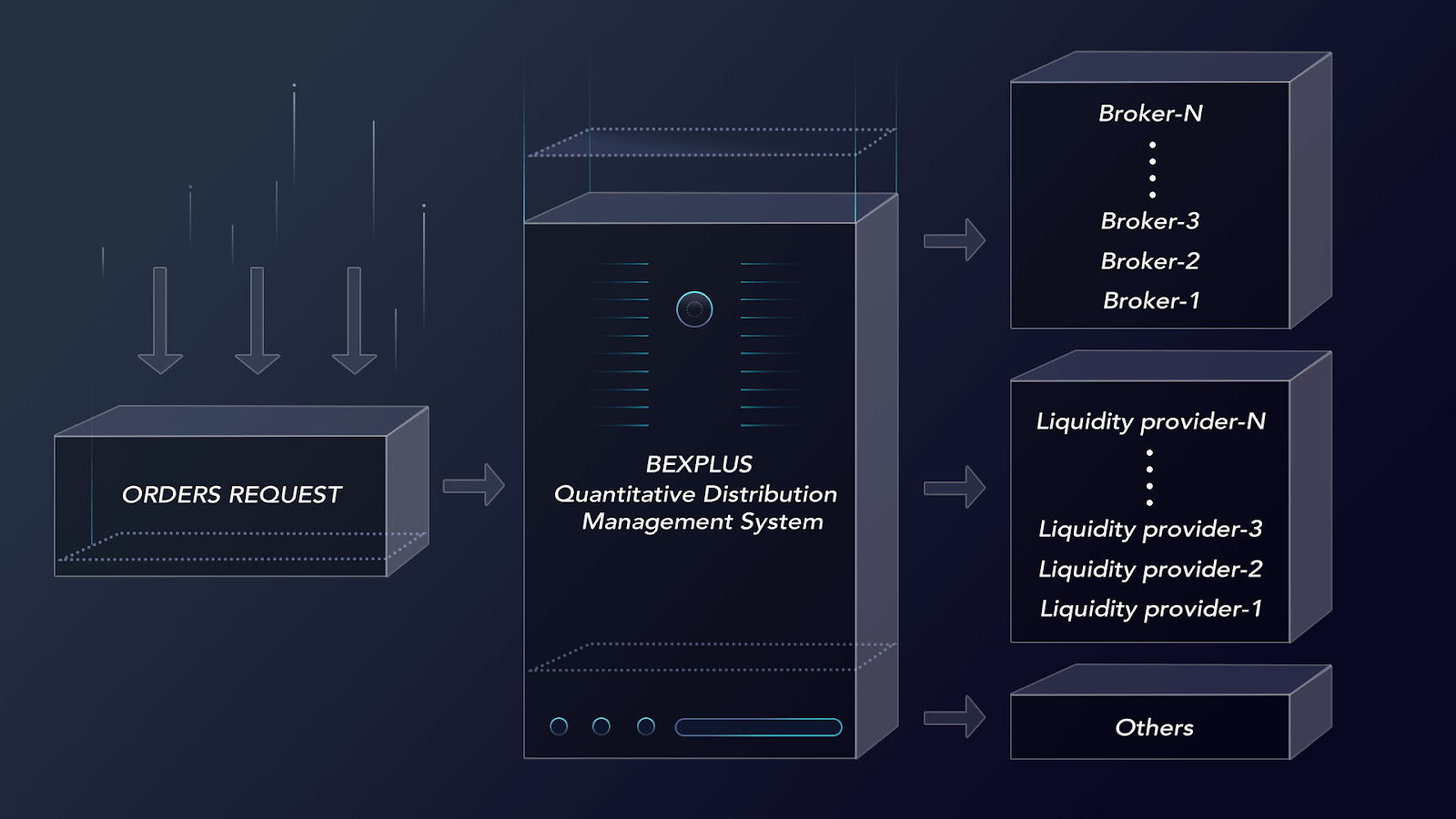 bexplus