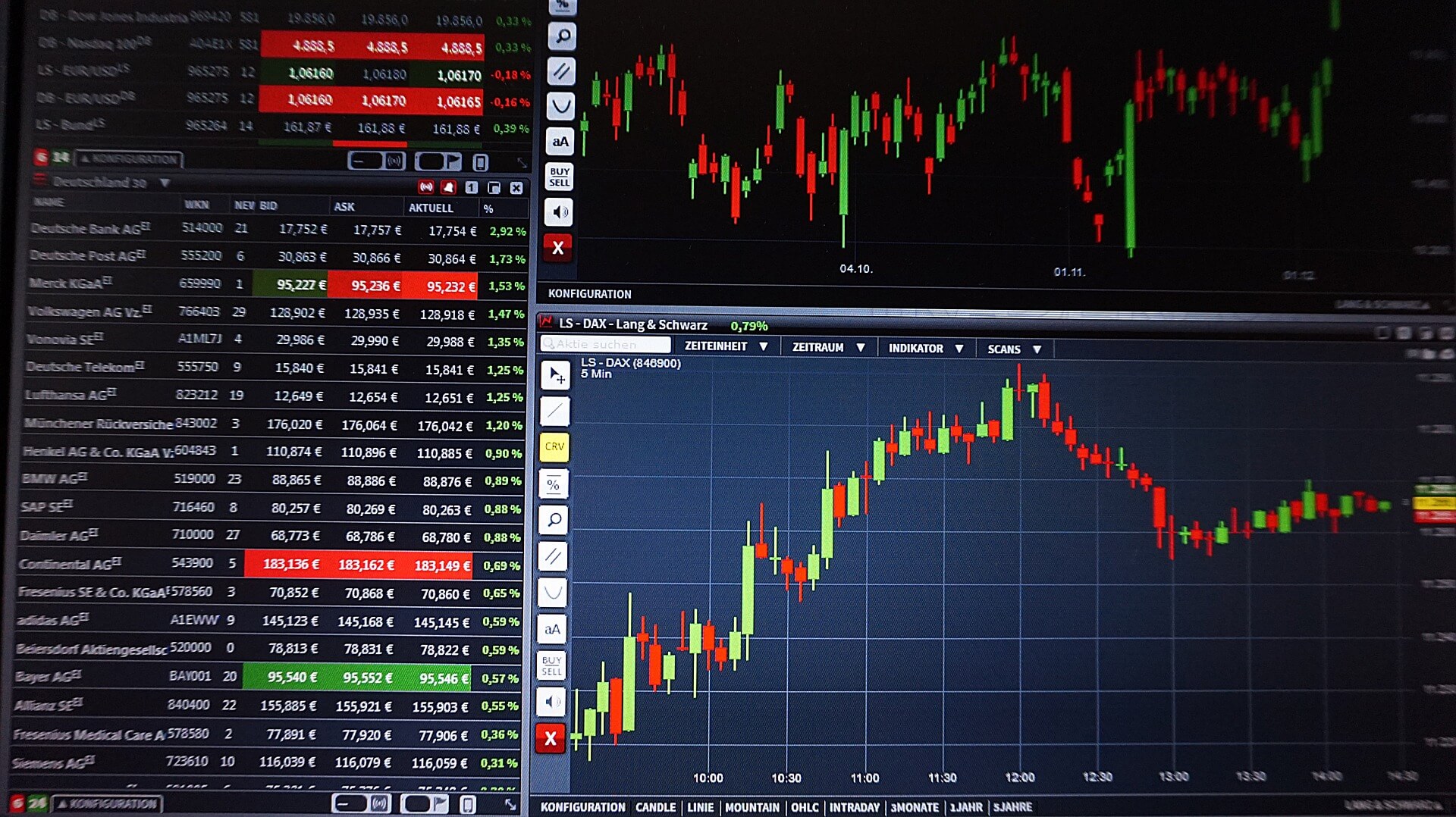 Cryptowisser