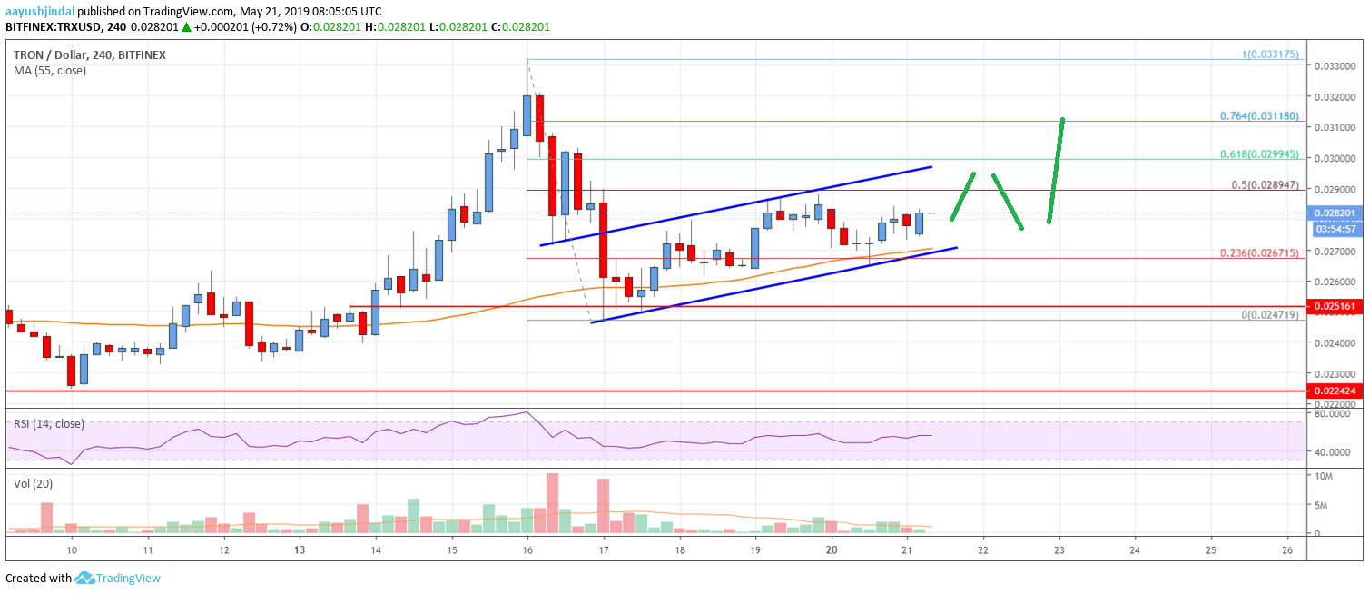 Tron Price Analysis TRX Chart
