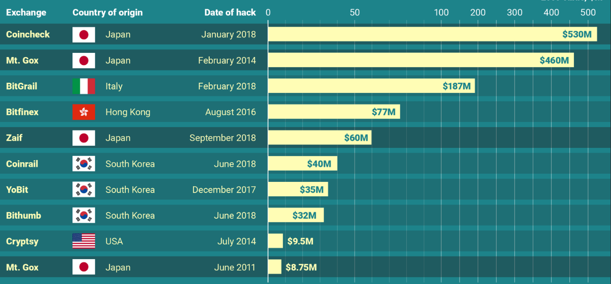 Binance Hacked This Week… Next Week?