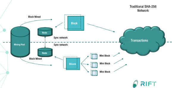 RIFT-Protocol Is the Future of On-Chain Data Storage