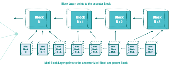 RIFT-Protocol Is the Future of On-Chain Data Storage