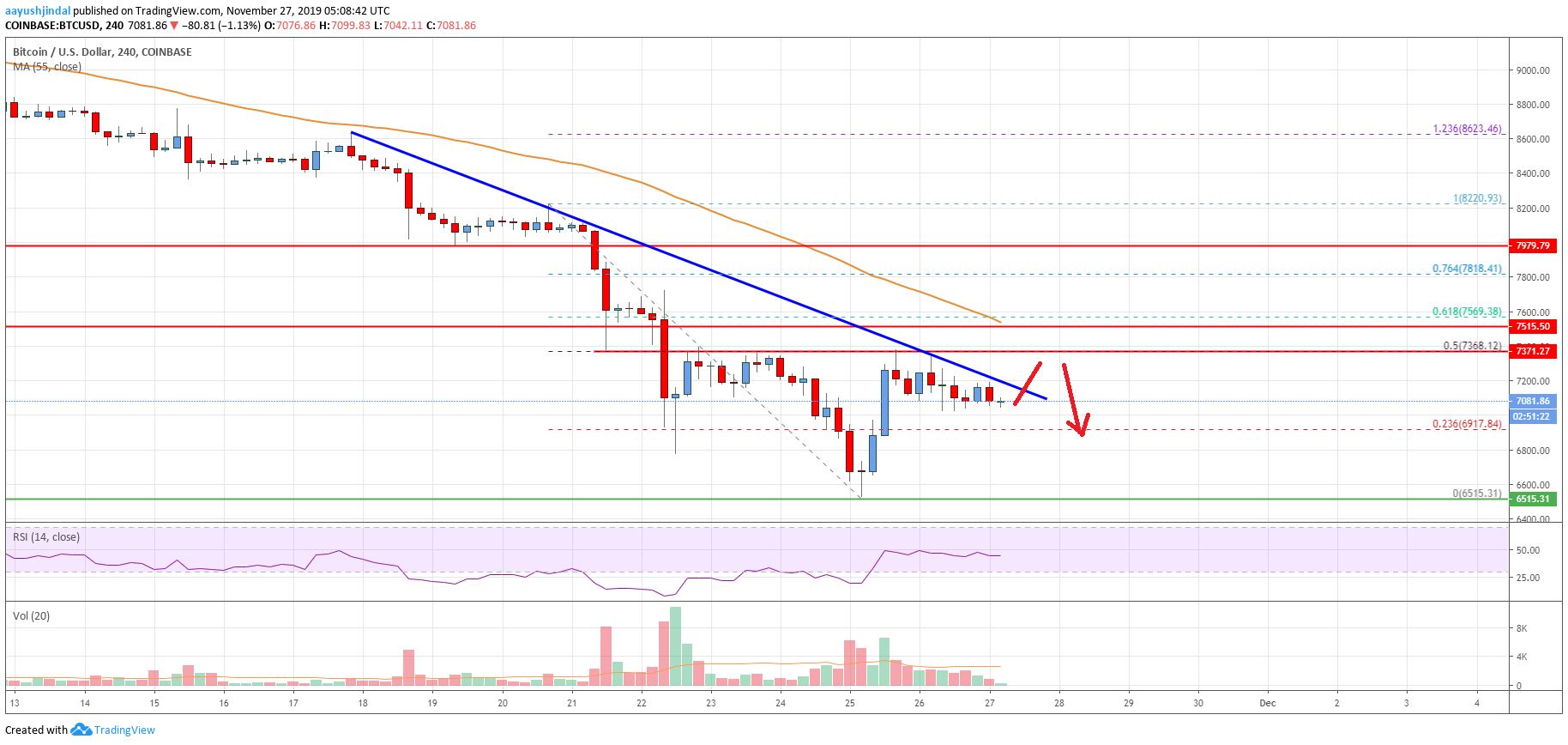 Bitcoin Price