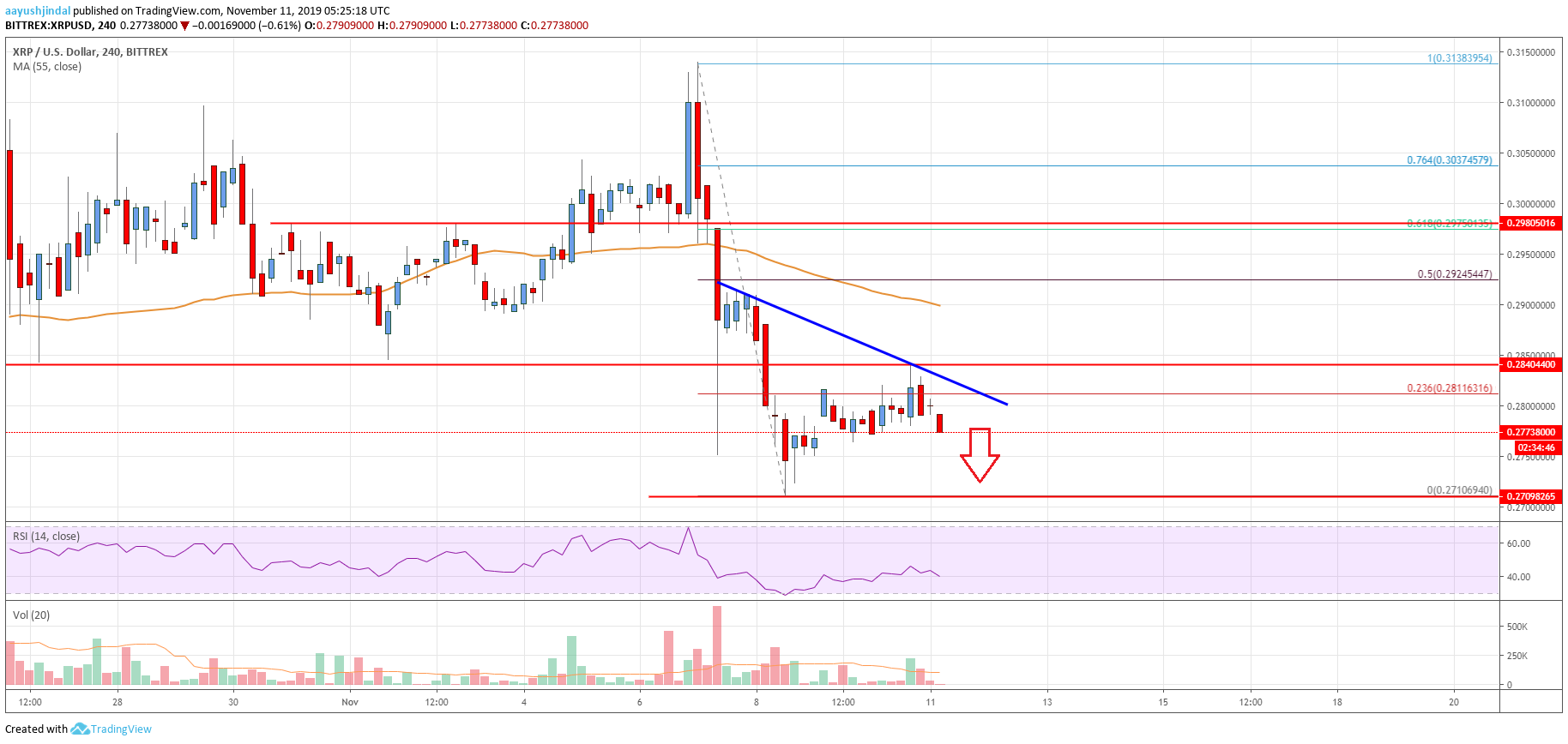 Ripple Price