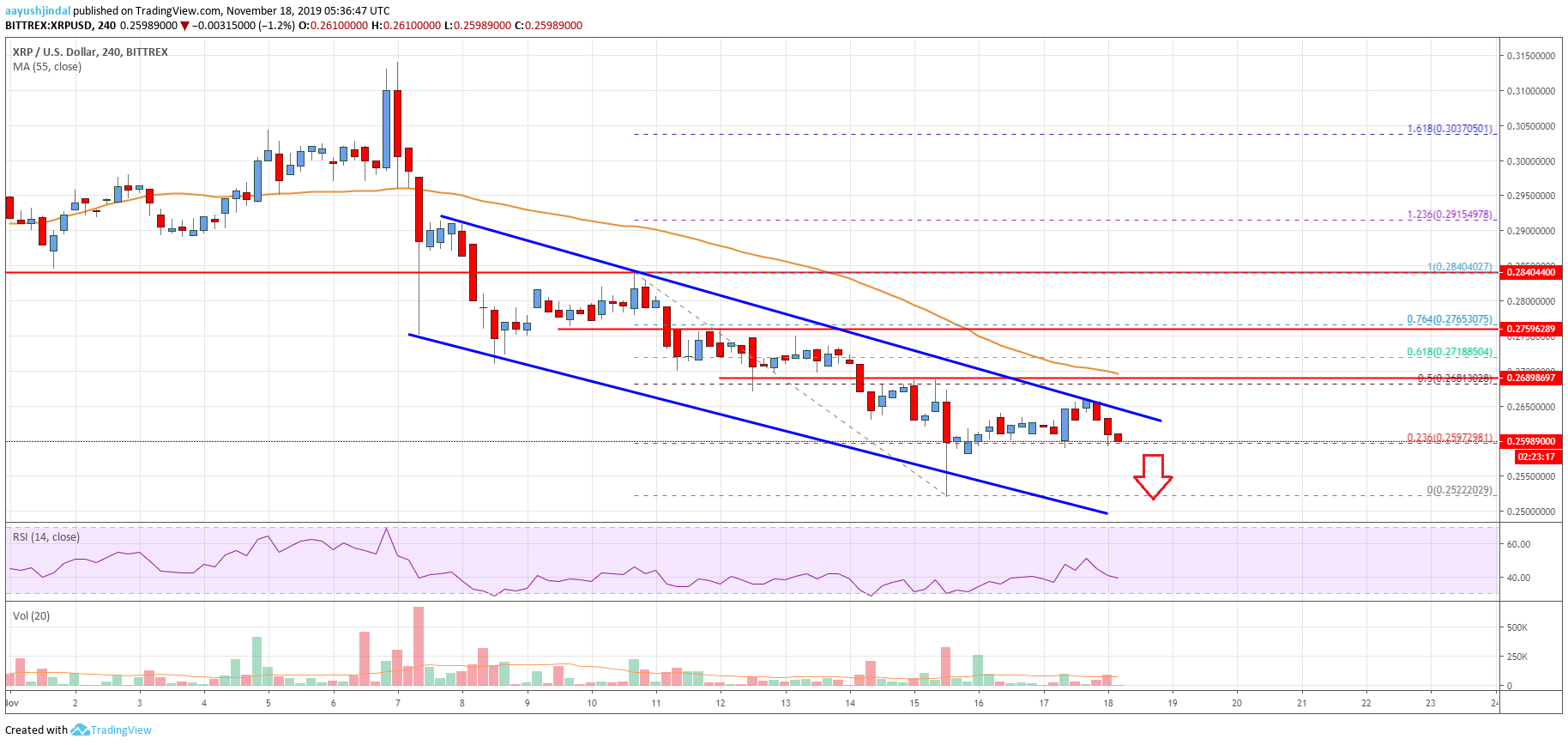 Ripple Price