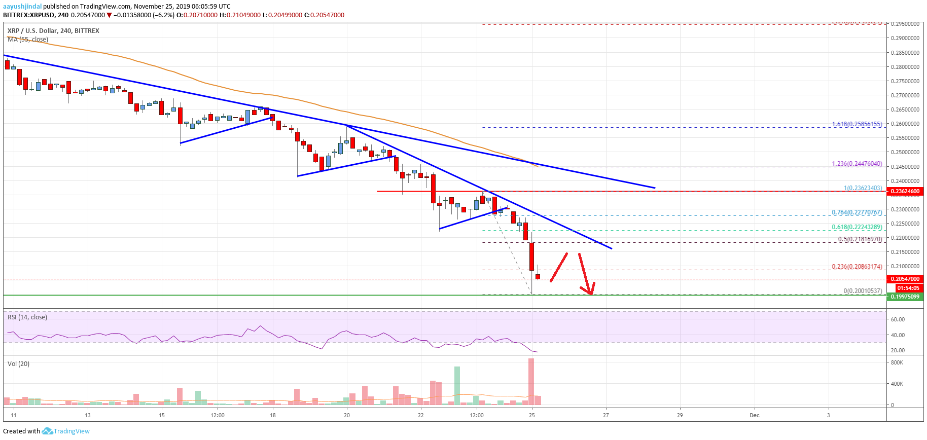 Ripple Price