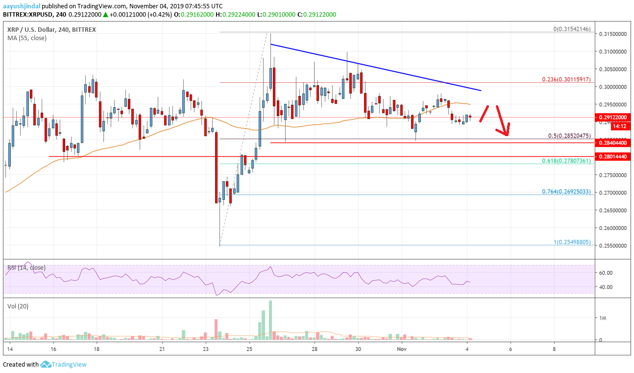 Ripple Price