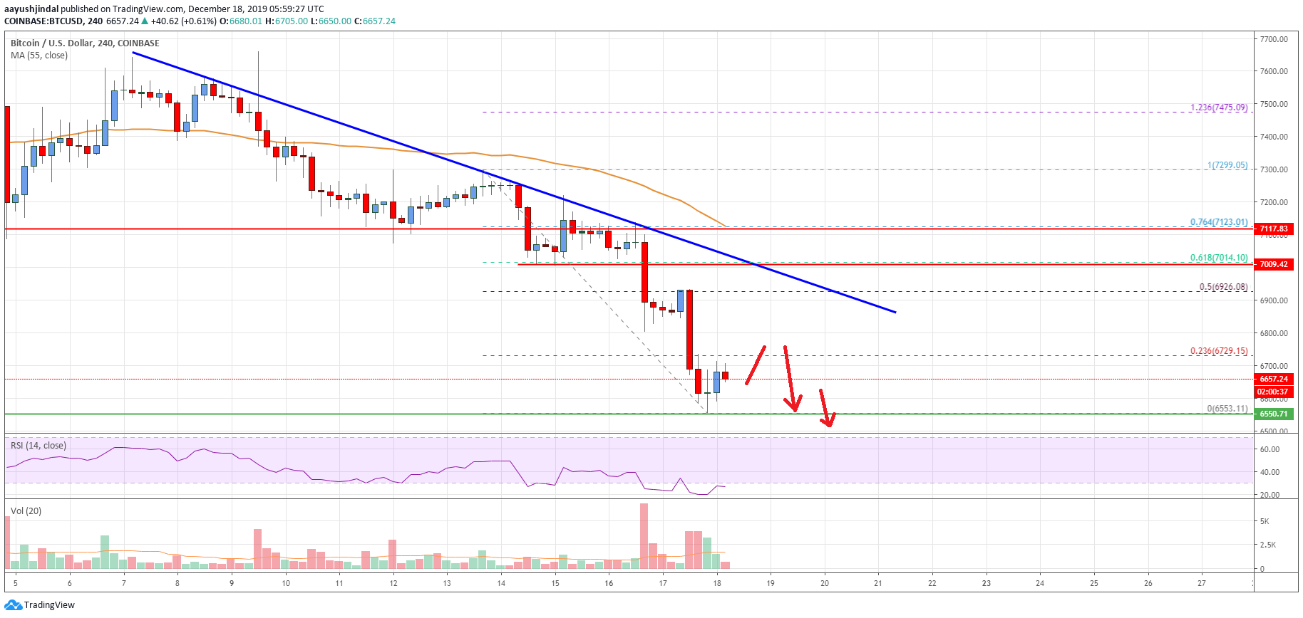 Bitcoin Price
