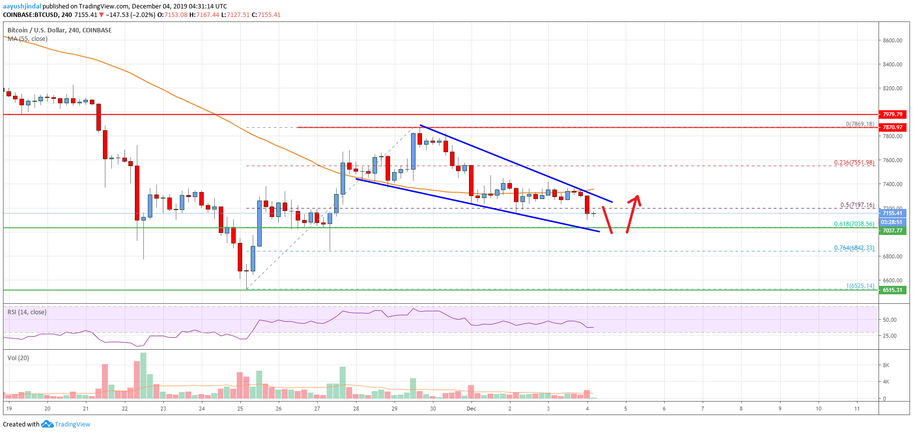 Bitcoin Price