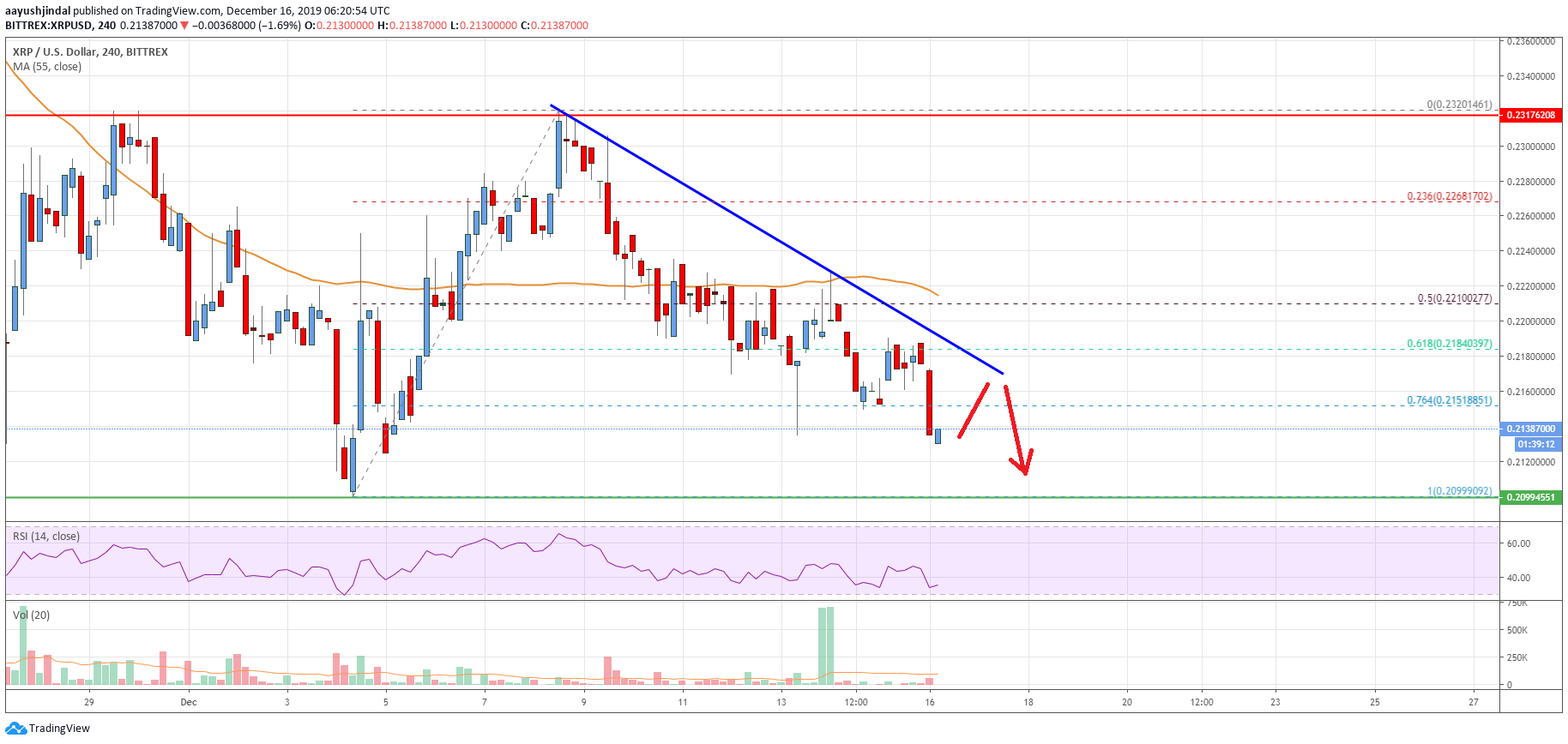 Ripple Price