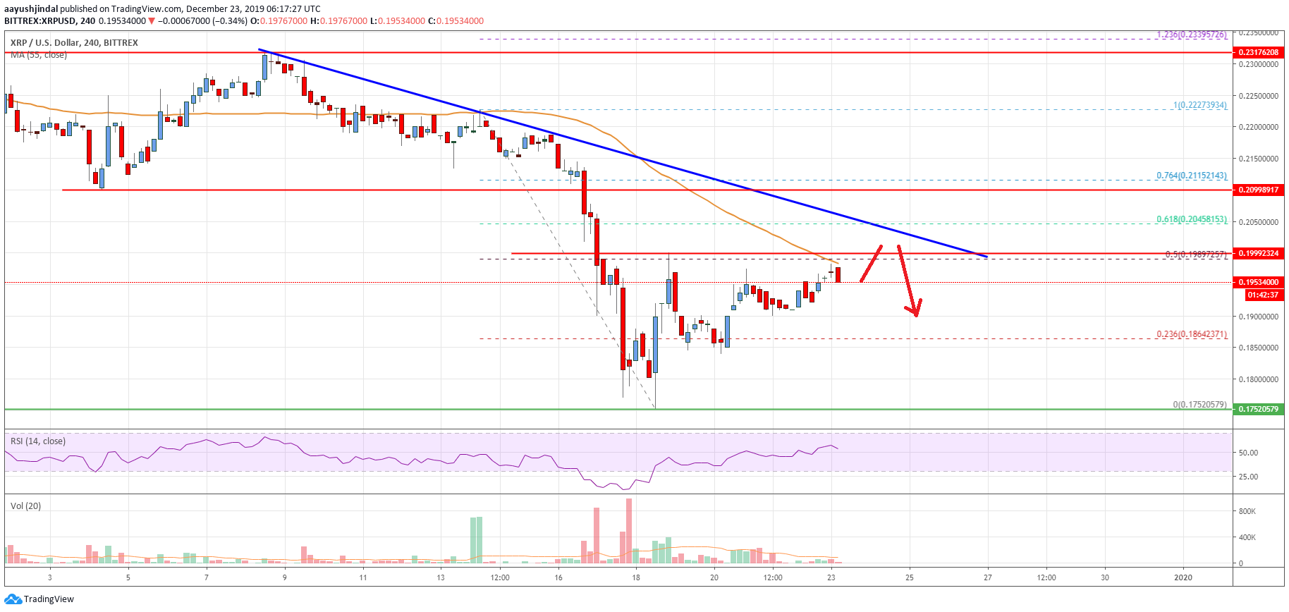 Ripple Price