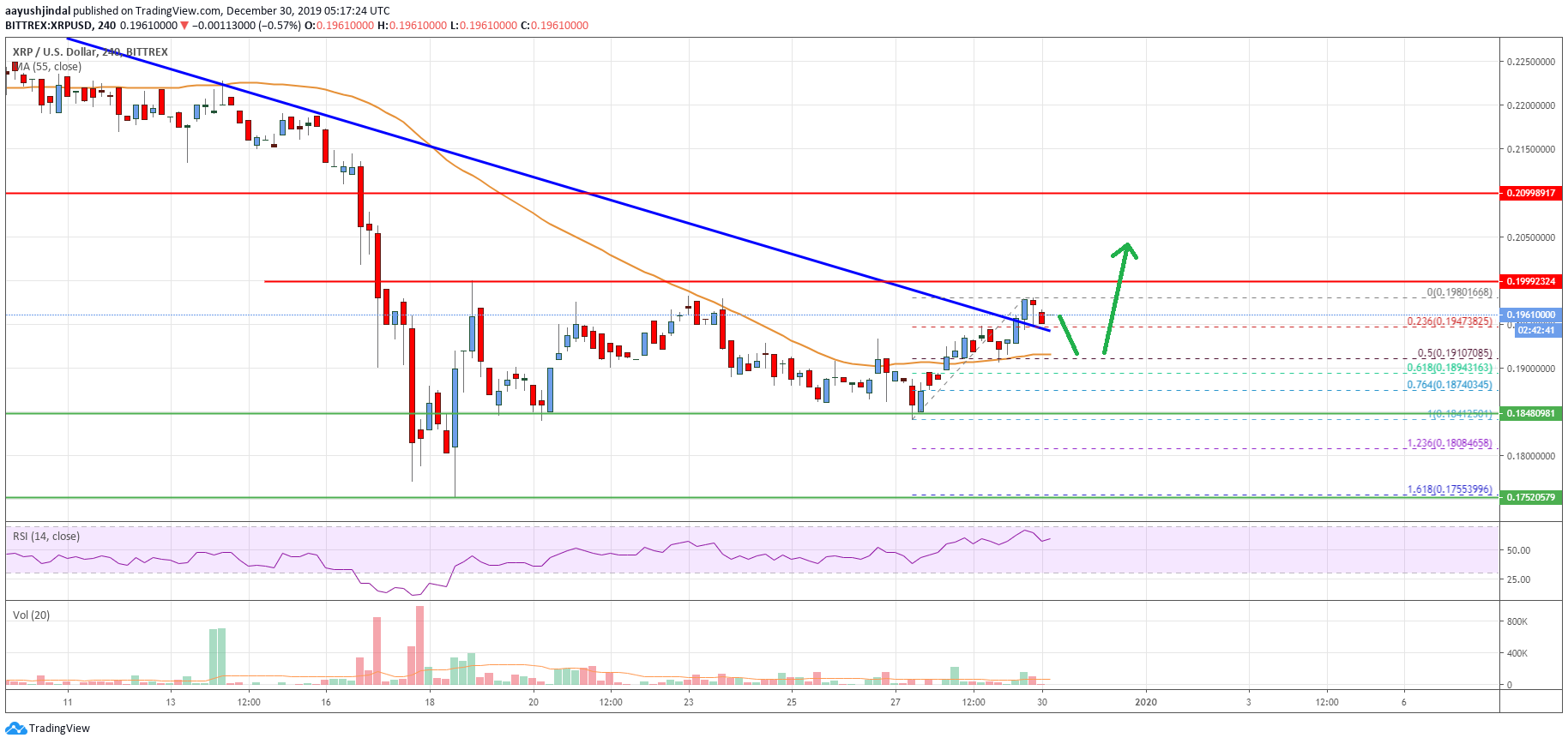 Ripple Price