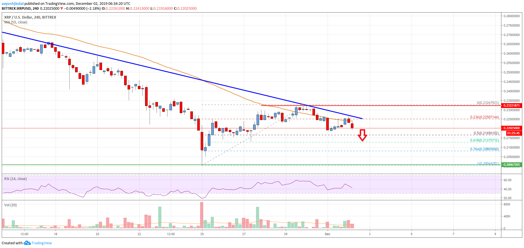 Ripple Price