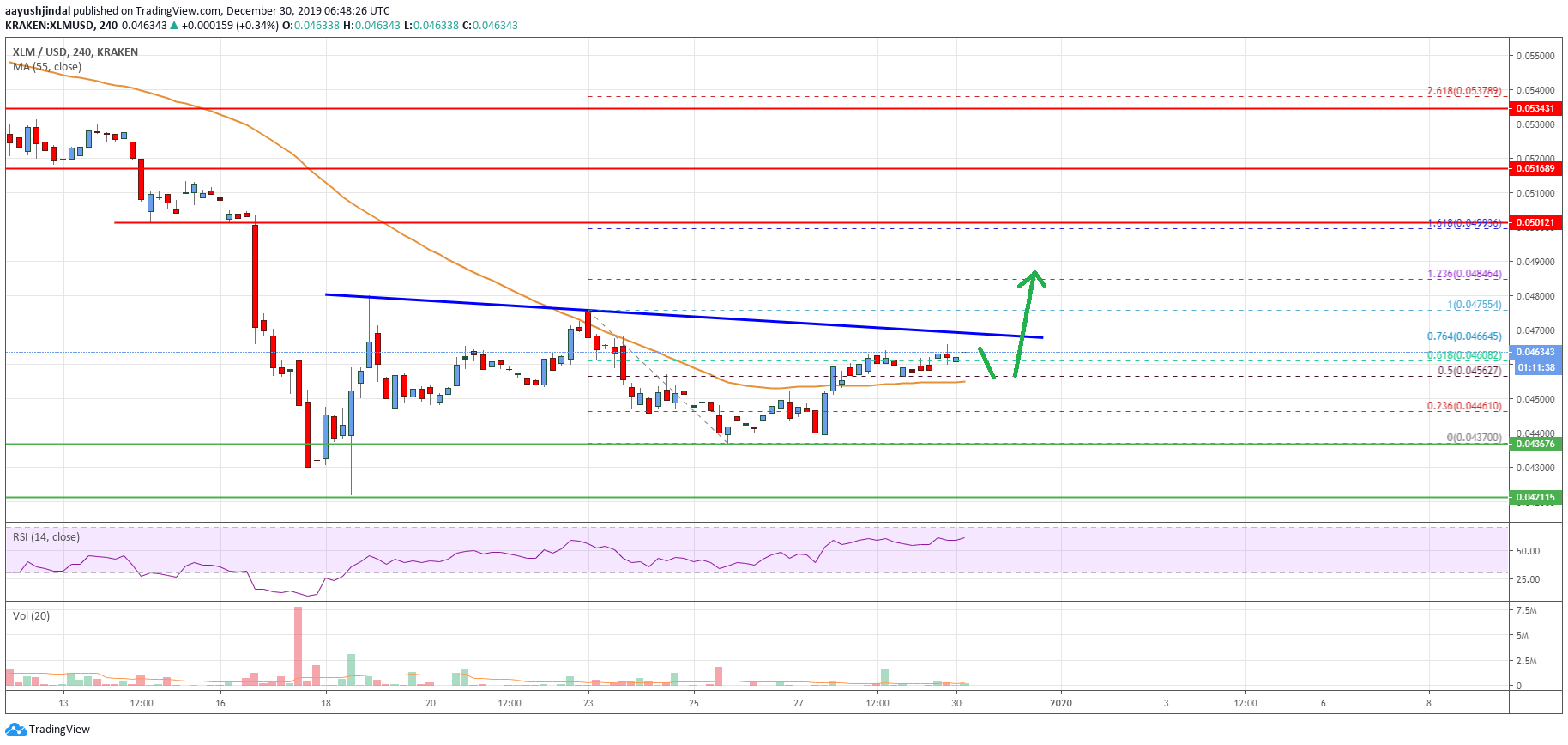 Stellar Lumen Price