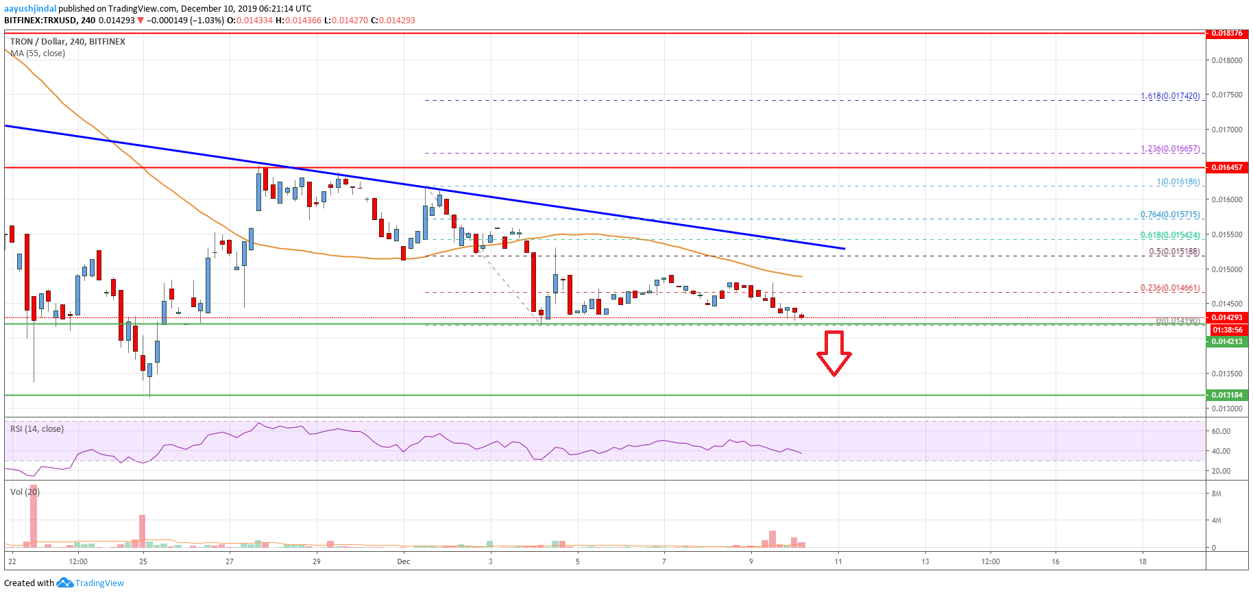 Tron Price