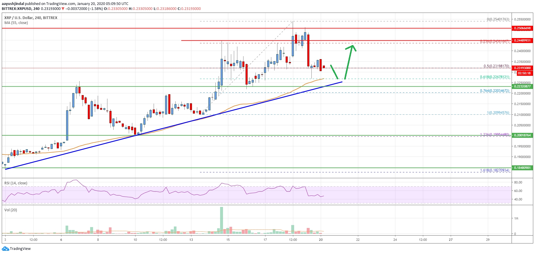 Ripple Price