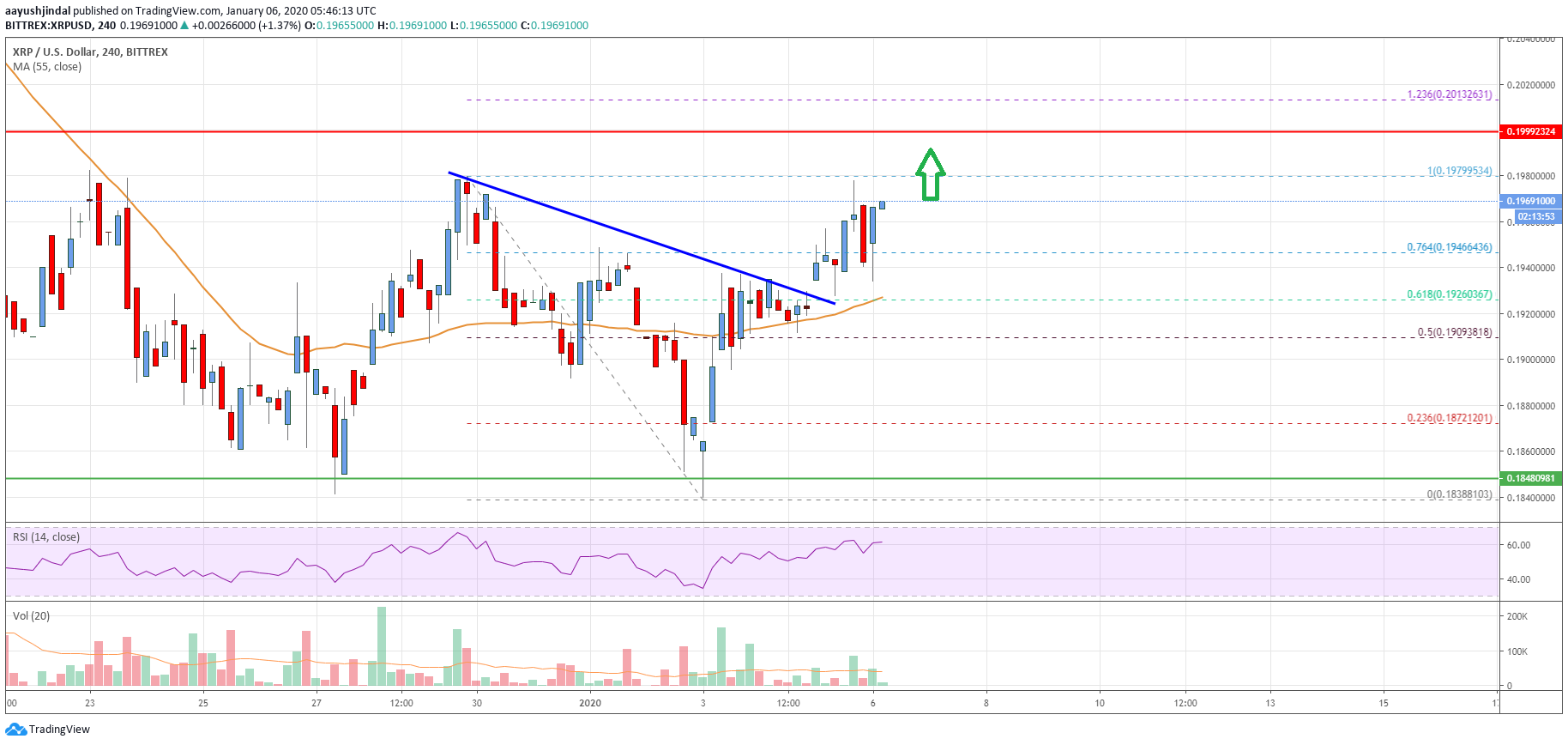 Ripple Price