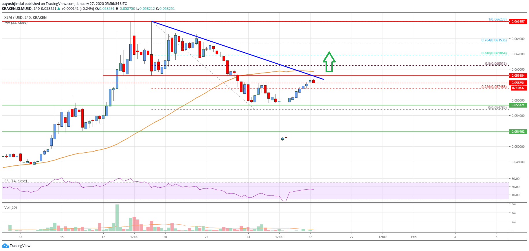 Stellar Lumen Price