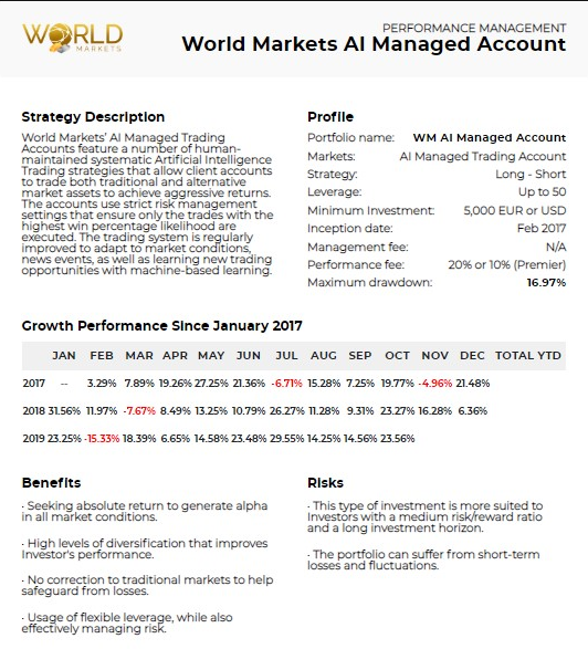 world markets