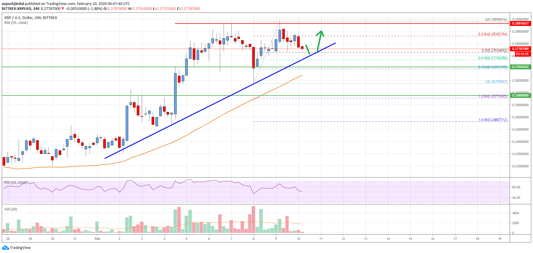 Ripple Price