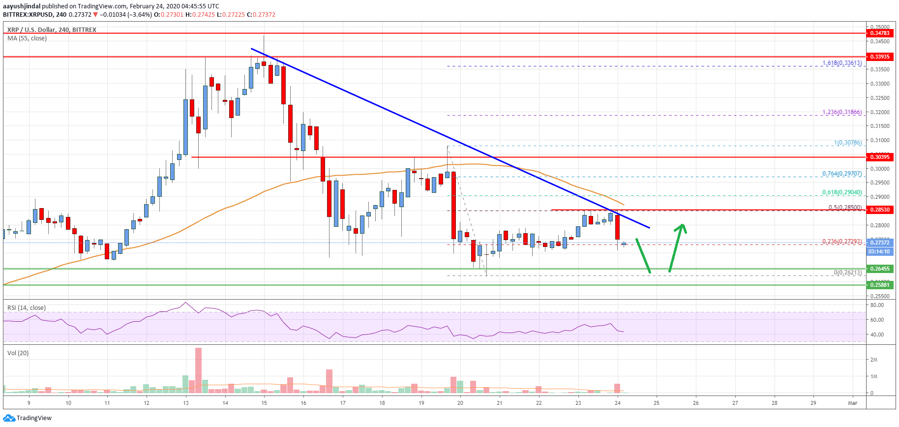 Ripple Price
