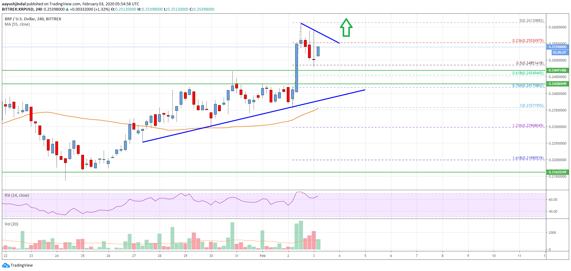 Ripple Price