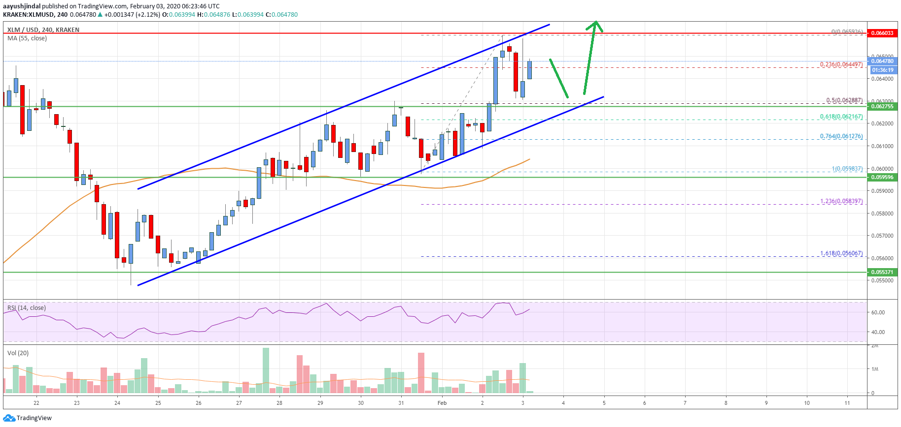 Stellar Lumen Price