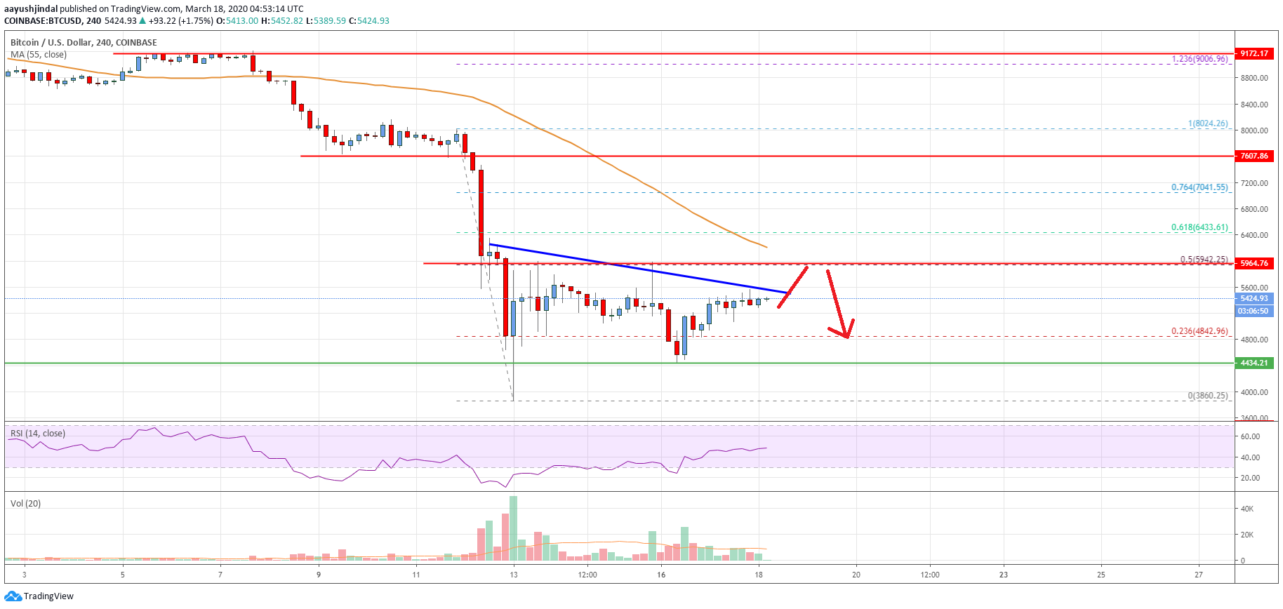 Bitcoin Price