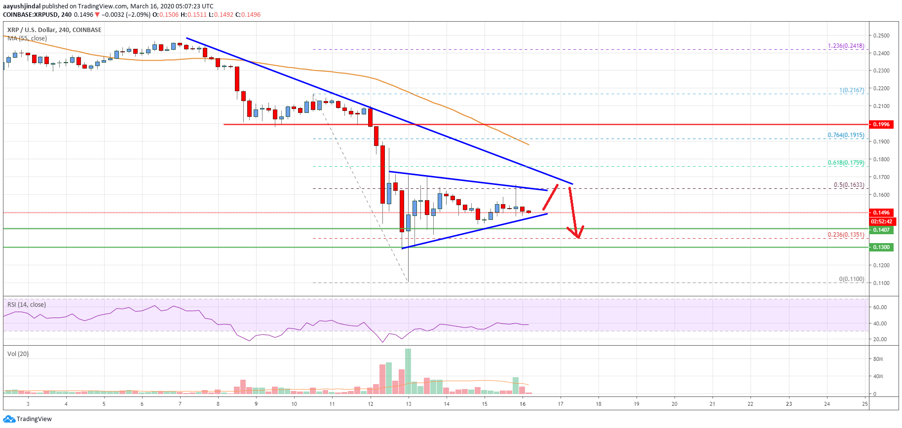 Ripple Price