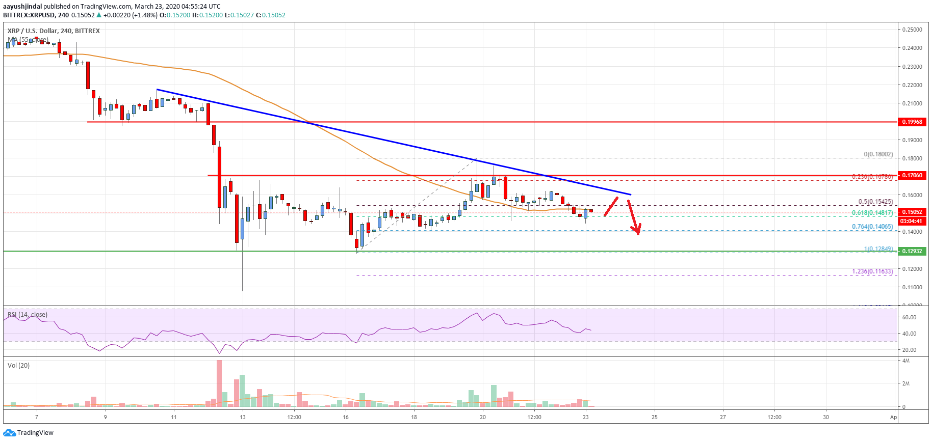 Ripple Price