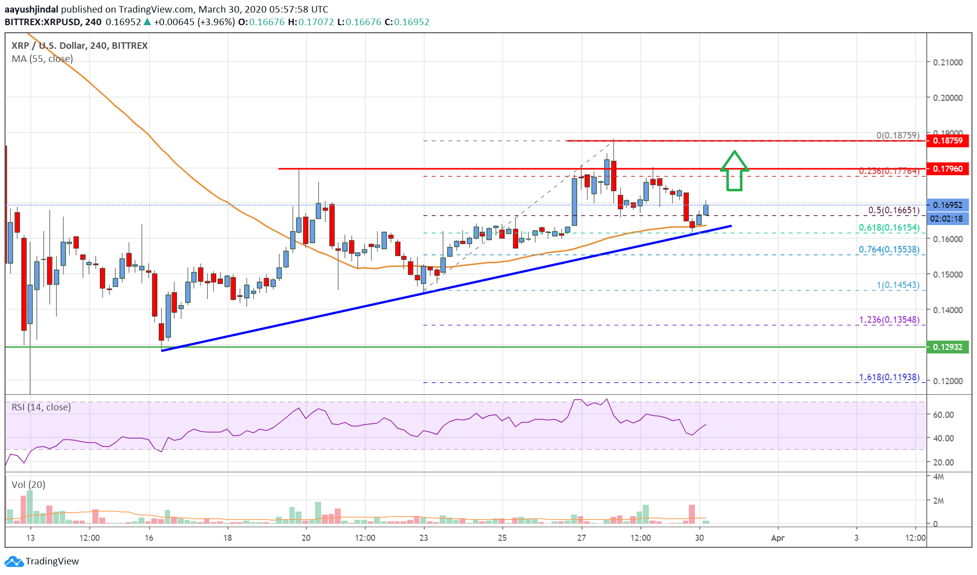 Ripple Price