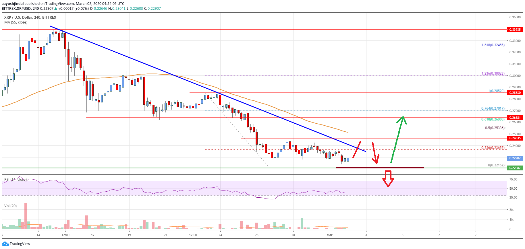 Ripple Price