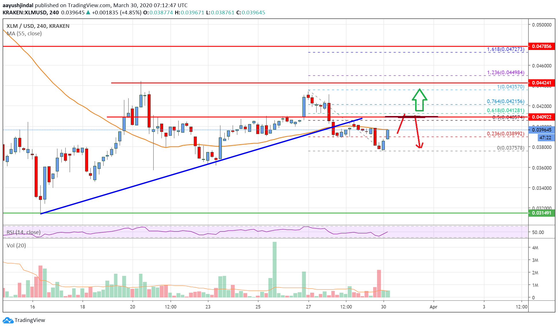 Stellar Lumen Price