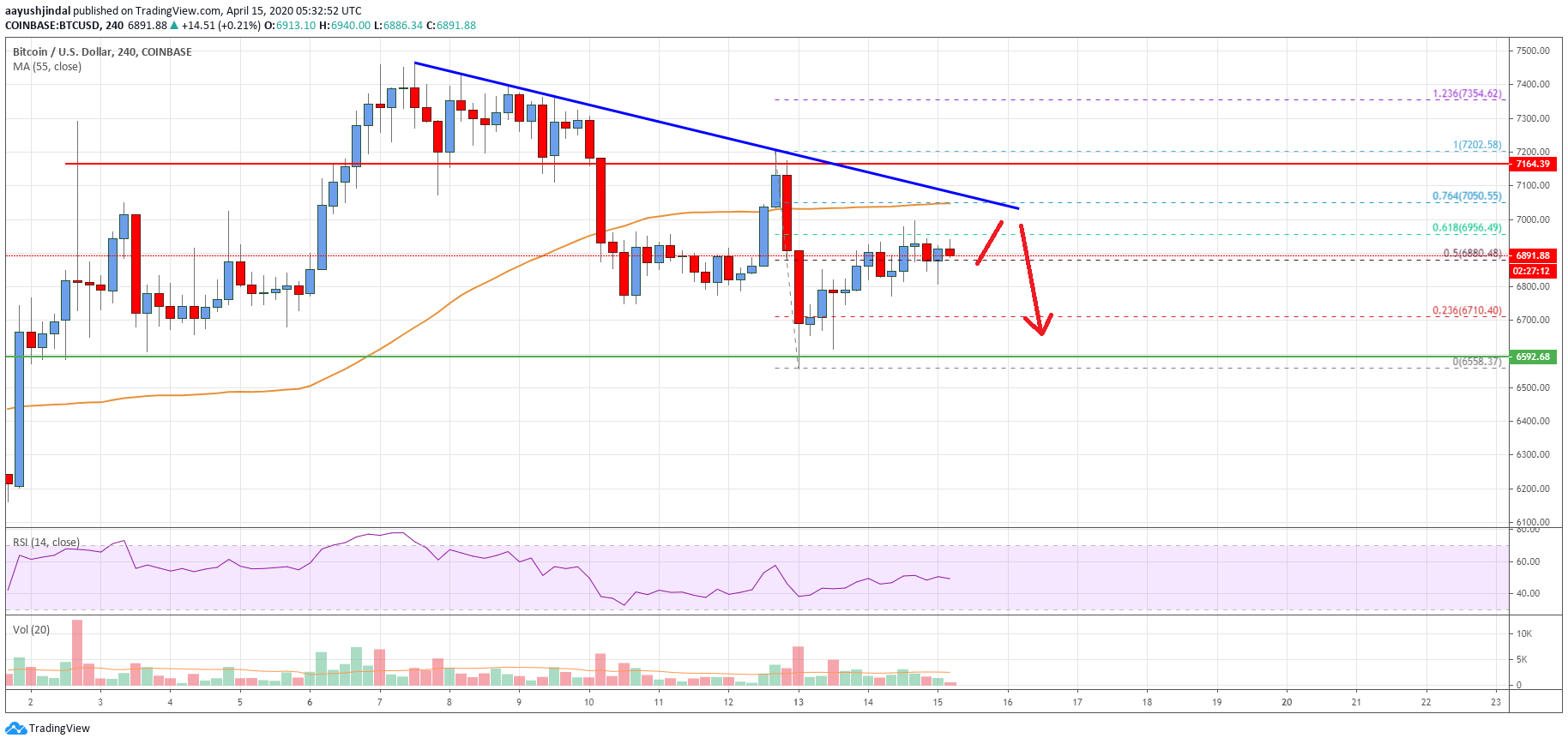 Bitcoin Price