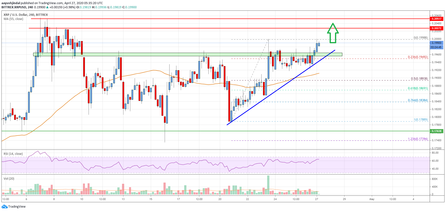 Ripple Price