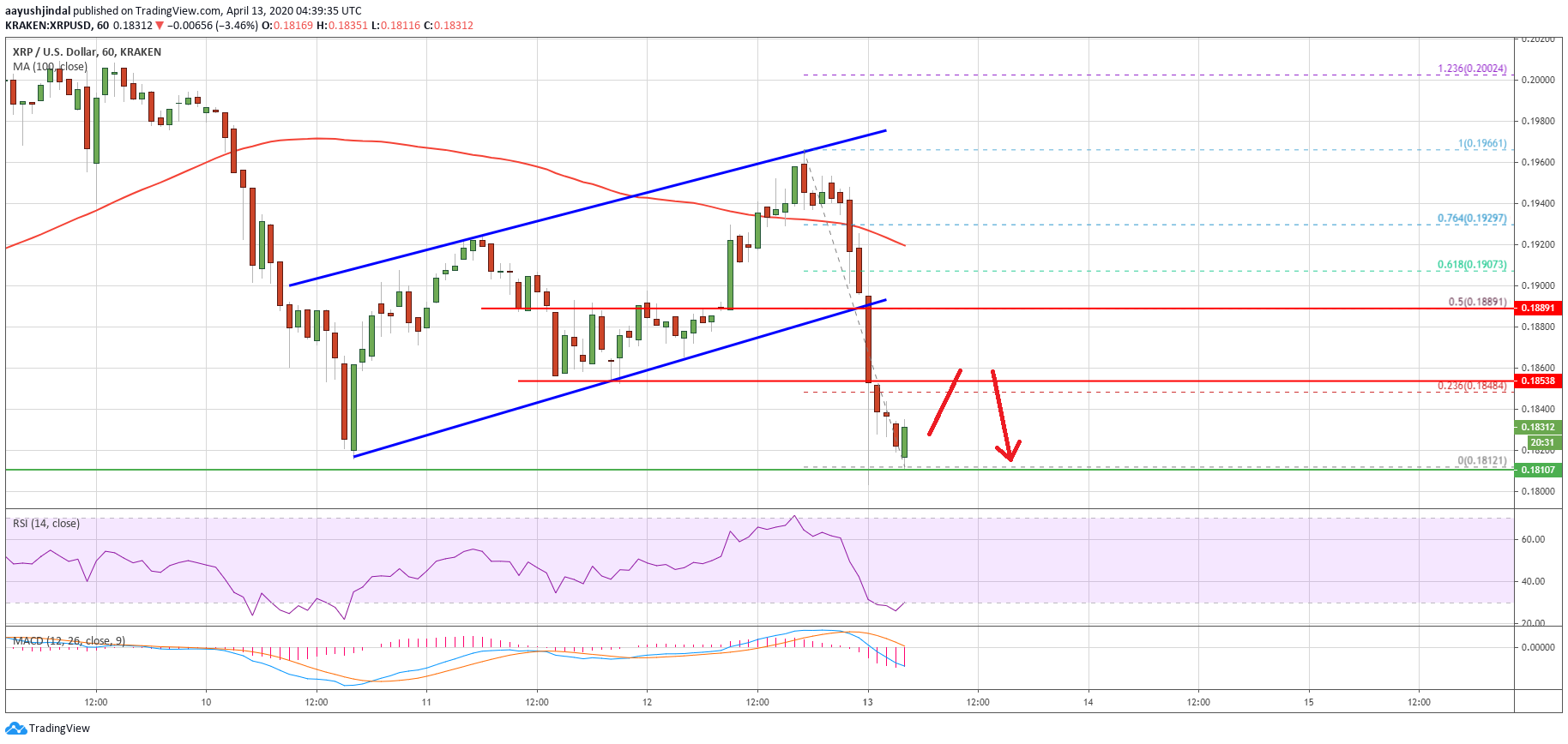 Ripple Price