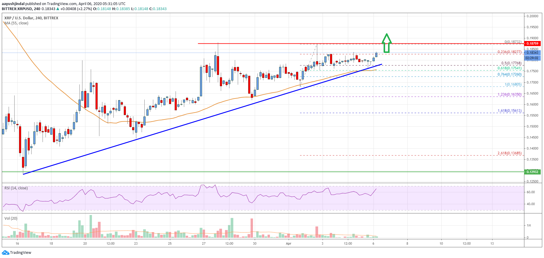 Ripple Price